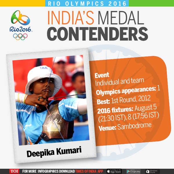 RIO OLYMPICS-2016-Infogrpahic-TOI-For web5