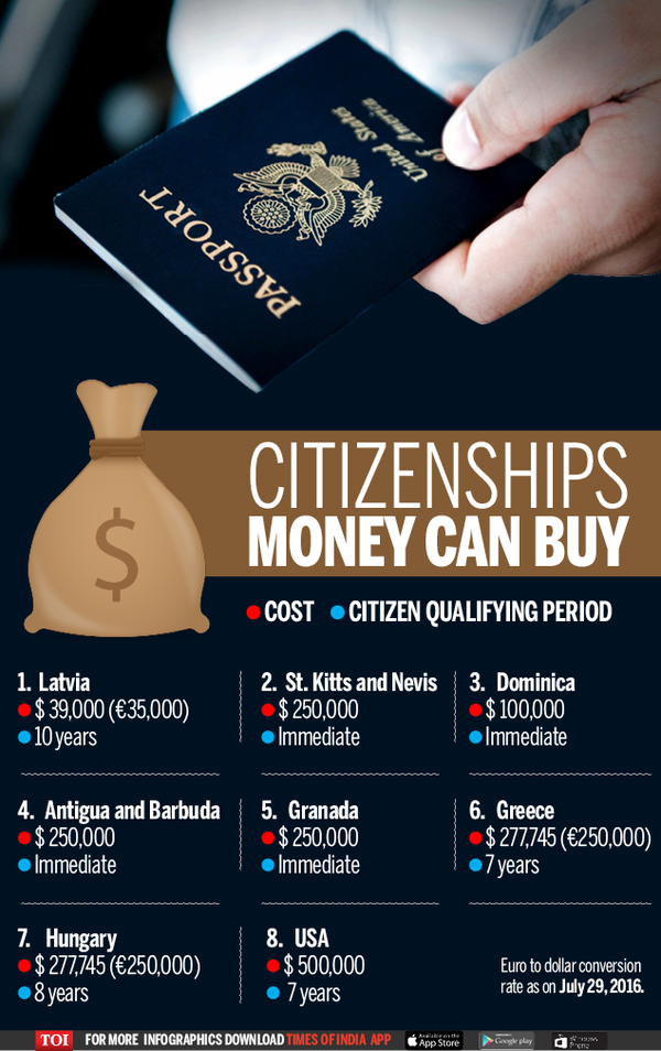 8 countries whose citizenship you can buy Times of India