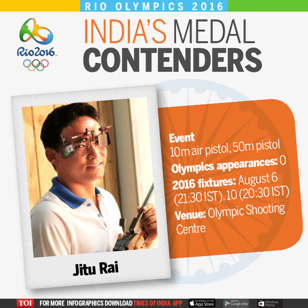 Jitu