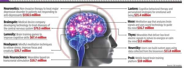 Boosting the brain - Times of India