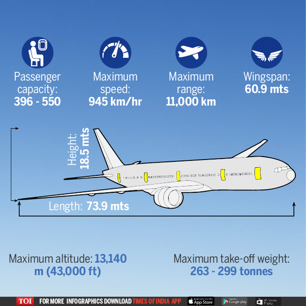 Emirates flight crashlands at Dubai Airport, all passengers safe ...