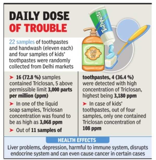 Toxins In Toothpaste Times Of India   53536238 