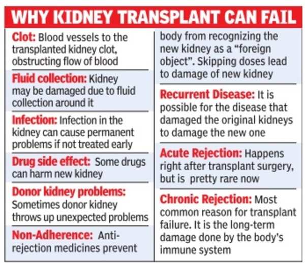 Organ donation hits rejection hurdle - Times of India