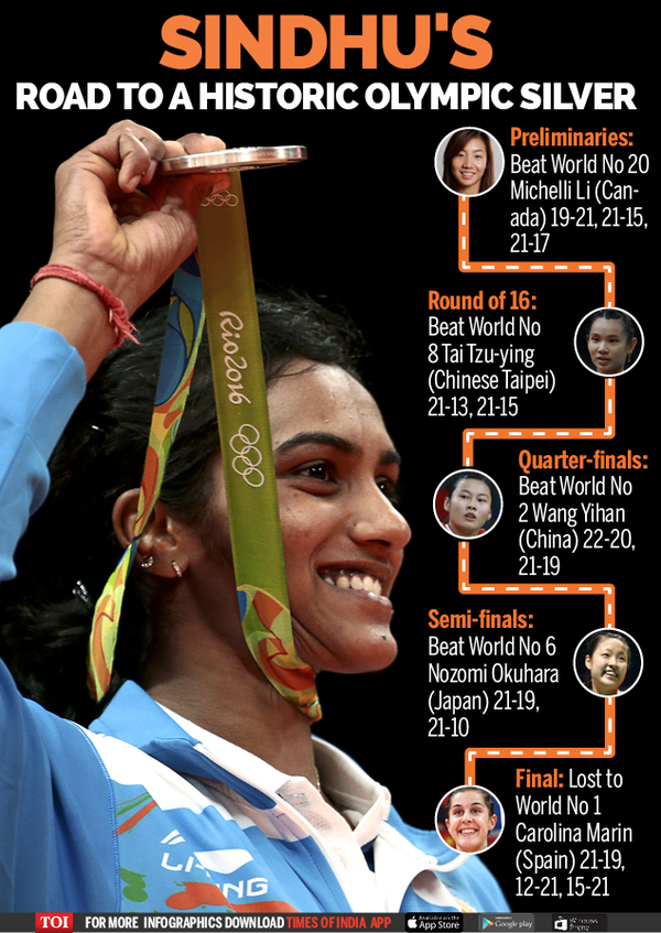 Sindhu's road to a history Olympic silver-Infographic-TOI-For Web