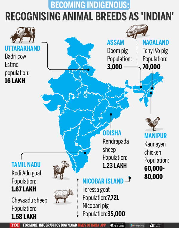 Indian 'citizenship' for several domesticated animal breeds | India ...