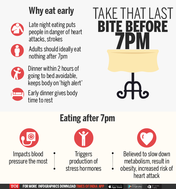 Why eating late at night is bad for you?