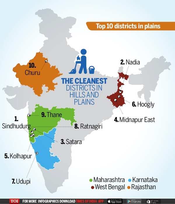 Churu figures in top 10 clean districts in plains | Jaipur News - Times ...