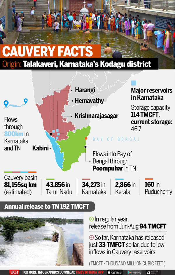 a case study on cauvery water dispute