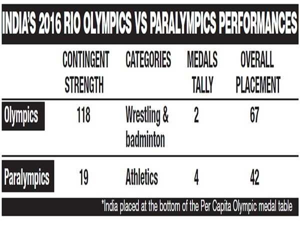 medals tally