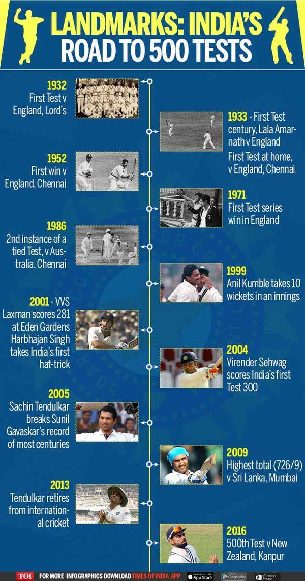 India’s-500th-Test-match-In