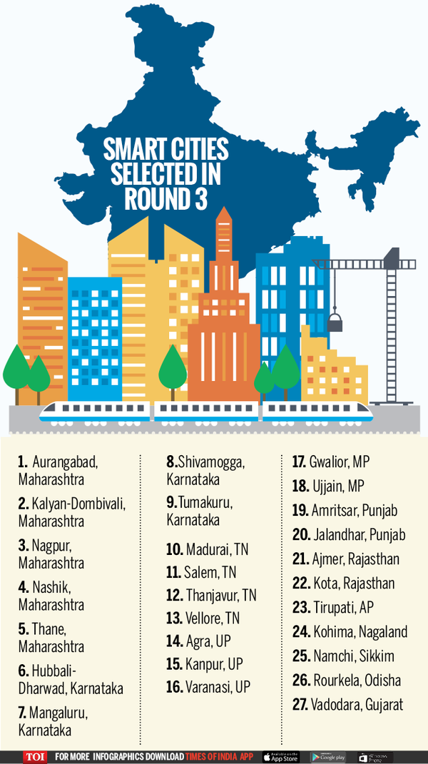 27 new cities including PM Modi's Lok Sabha constituency Varanasi make ...
