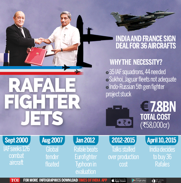 Rafale