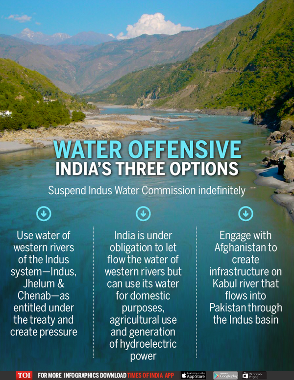 WATER OFFENSIVE- INDIA¹S THREE OPTIONS - infographic-TOI