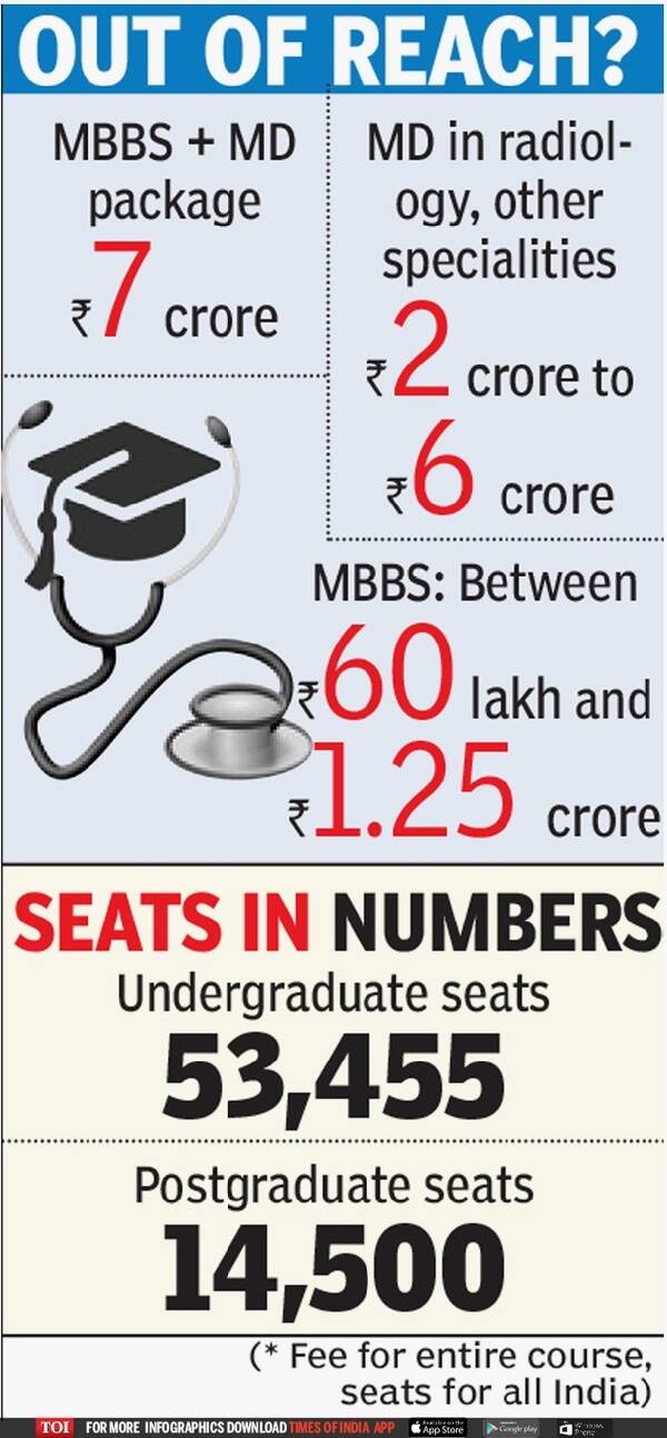 Medical Fees