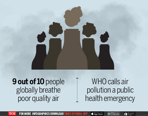 Air Pollution The Silent Killer Times Of India 9951