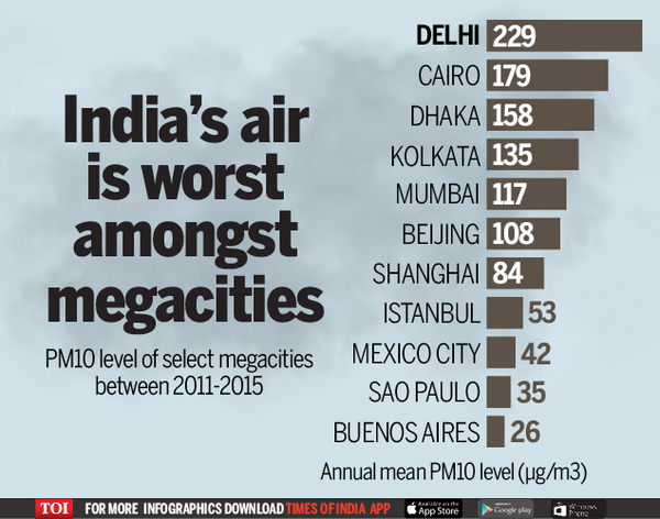 Air Pollution The Silent Killer Times Of India 8161