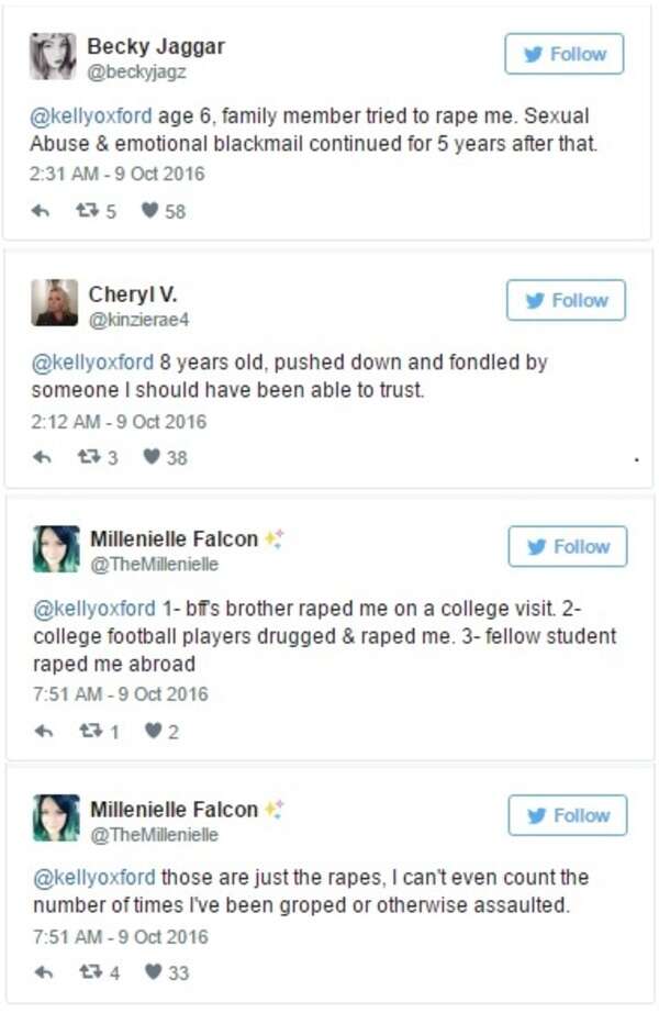 tweets