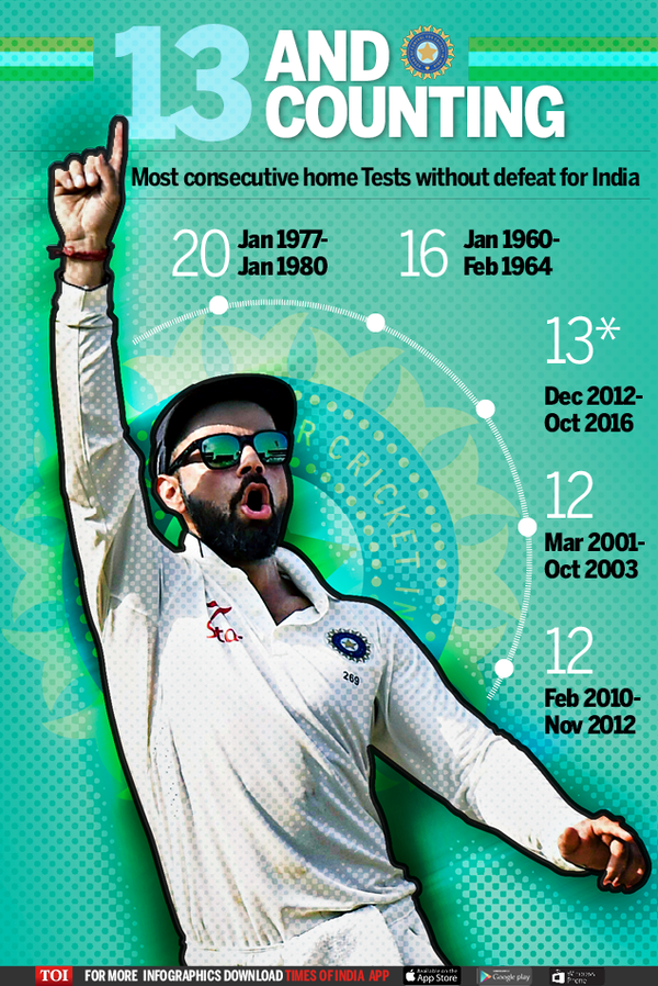 India v New Zealand 2nd Test - Infographic-TOI1