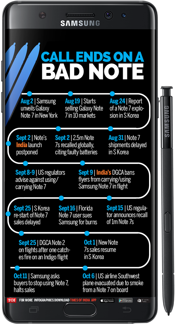 Infographic: What it took for Samsung to pull the plug on Note - Times ...