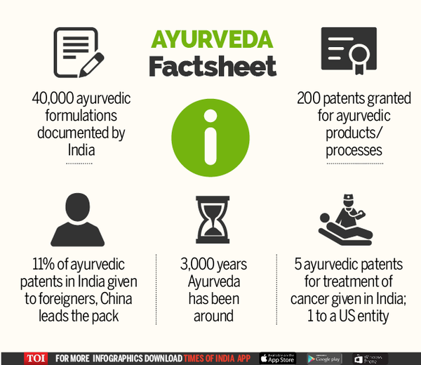 Ayurveda linked cancer research on the rise in the US Times of India