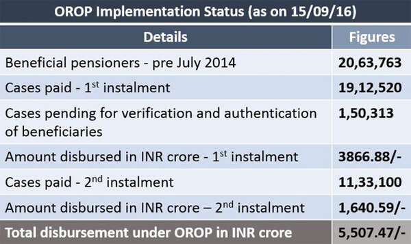 OROP-figure