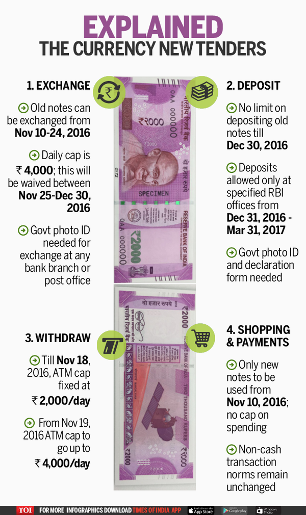 From exchange to payments, all you need to know about the new currency ...