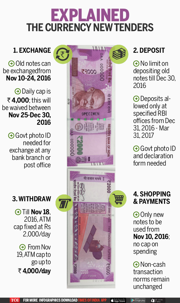 New Tenders - Infographic-TOI