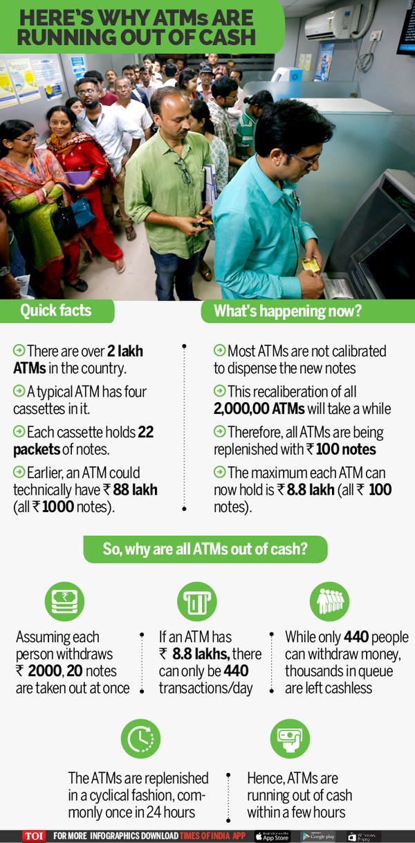 Tired of ATMs running out of cash? Here's what's happening India News