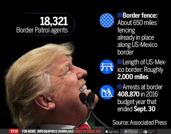 A Look At Trump's Immigration Plans By The Numbers - Times Of India