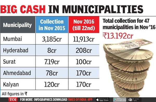 BIG CASH IN MUNICIPALITIES-Infographic-TOI[2]