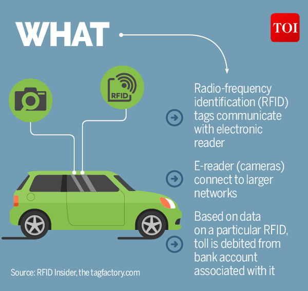 2Indian cars to sport digital tags soon-Infographic-TOI2