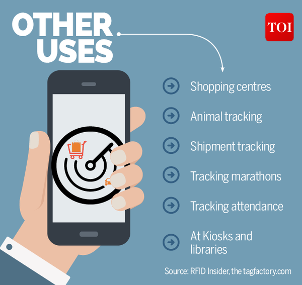4Indian cars to sport digital tags soon-Infographic-TOI4