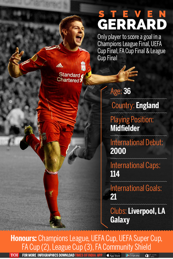 Infographic: Liverpool great Gerrard calls time on career