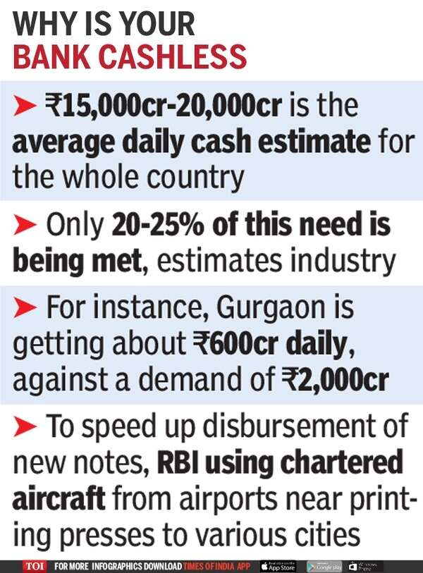Why is your bank cashless-Infographic-TOI[1]