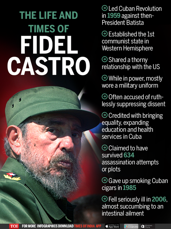 Fidel Castro - Children, Brother & Quotes