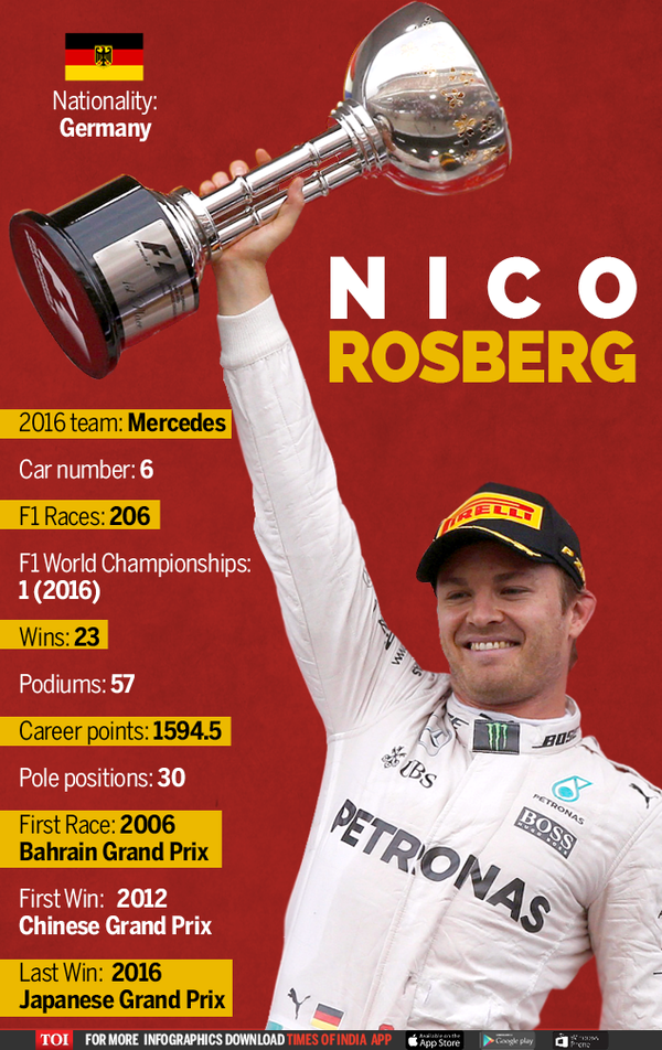 Nico Rosberg: Infographic: World Champion Nico Rosberg Announces Shock ...