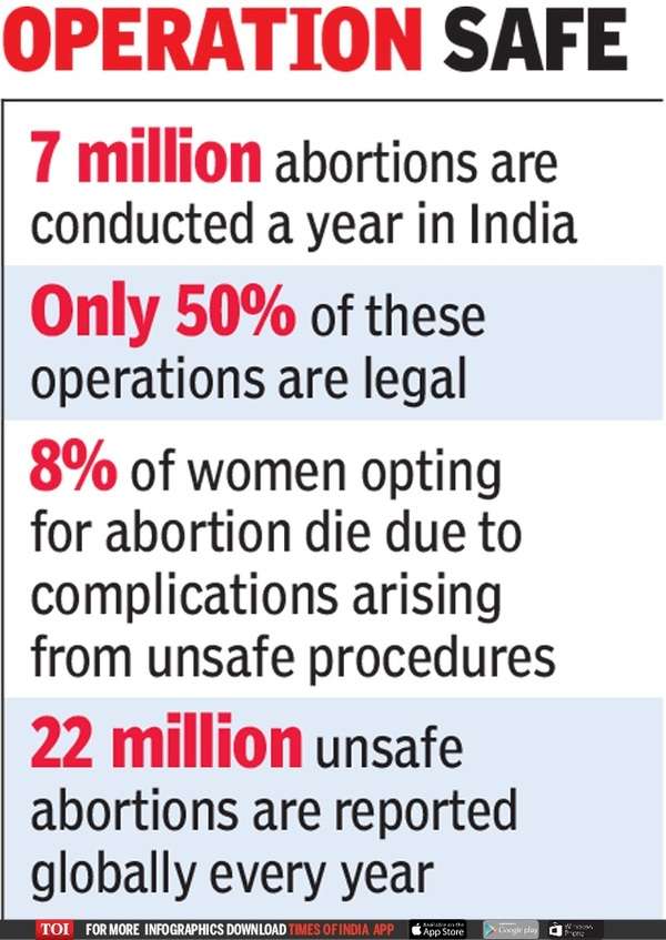 abortion laws in india research paper