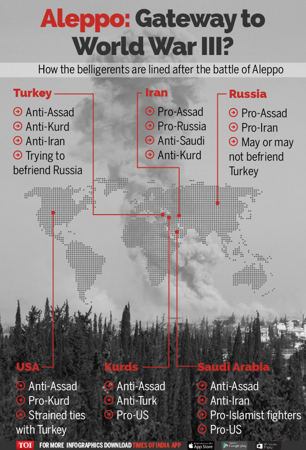 Infographic: Syrian turmoil spreading globally? - Times of India