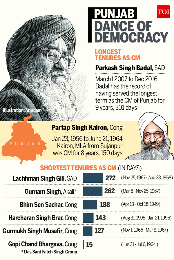 Punjab News: A Snapshot of Current Affairs