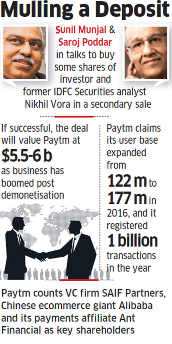 Paytm