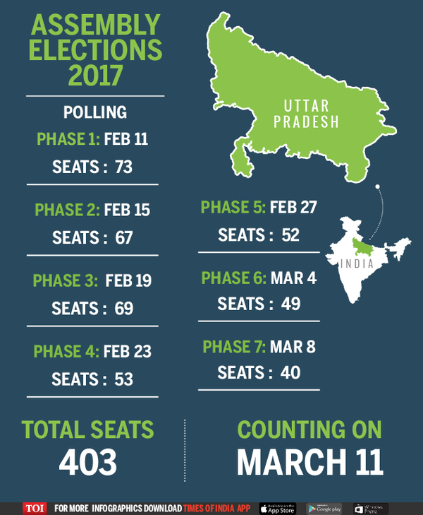 Election Dates: Quick guide to election dates in UP Elections 2017 ...