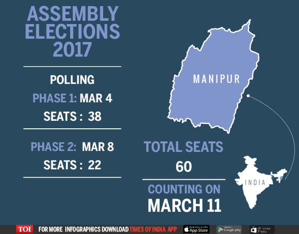 manipur