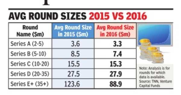 round sizes