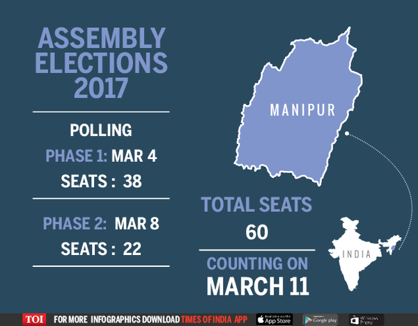 Manipur election-Infographic-TOI