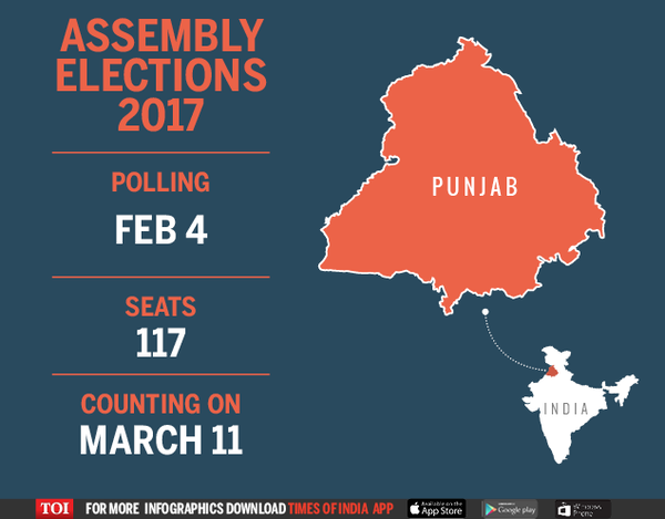 Punjab election-Infographic-TOI