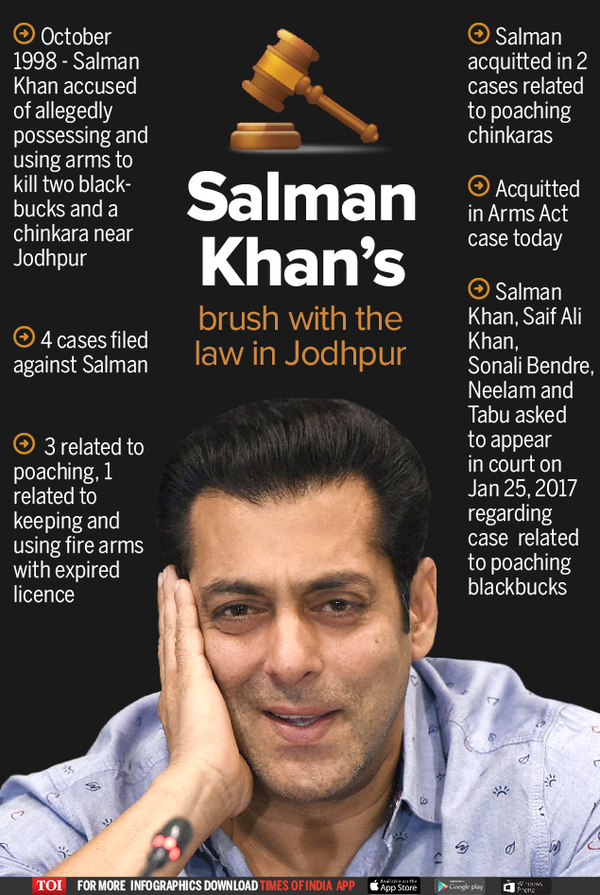 Infographic Salman's acquitted by Jodhpur court in Arms Act case