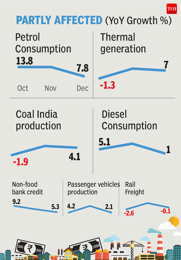 Infographic: How different sectors fared post demonetisation - Times of ...