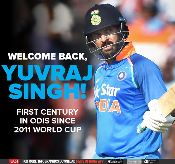 YUVRAH SINGH