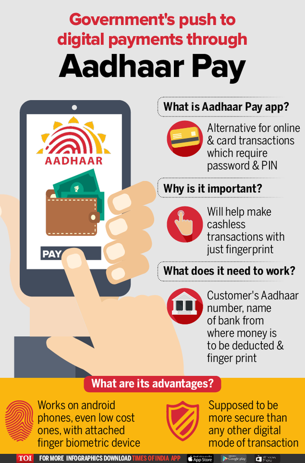 Infographic: Financial transactions at the tips of India's finger ...