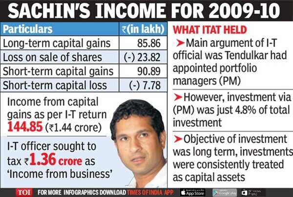thumbnail_SACHIN’S INCOME FOR 2009-10-Infographic-TOI